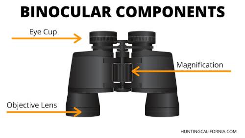 binocular components